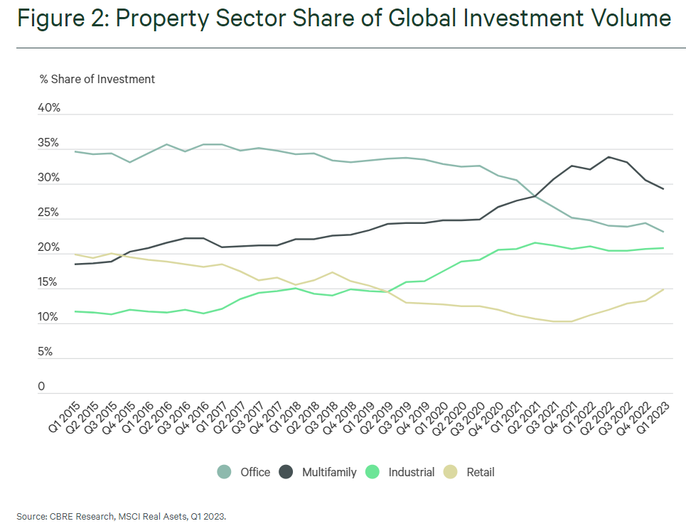 CBRE Q12023_2.png
